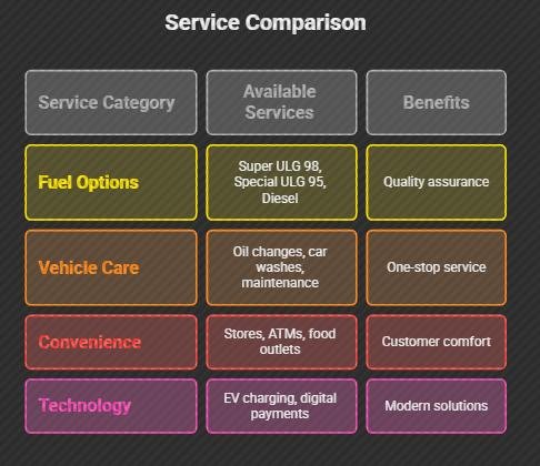 EPPCO Fuel Station Services