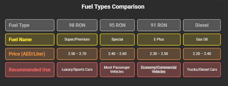 Fuel Quality and Pricing
