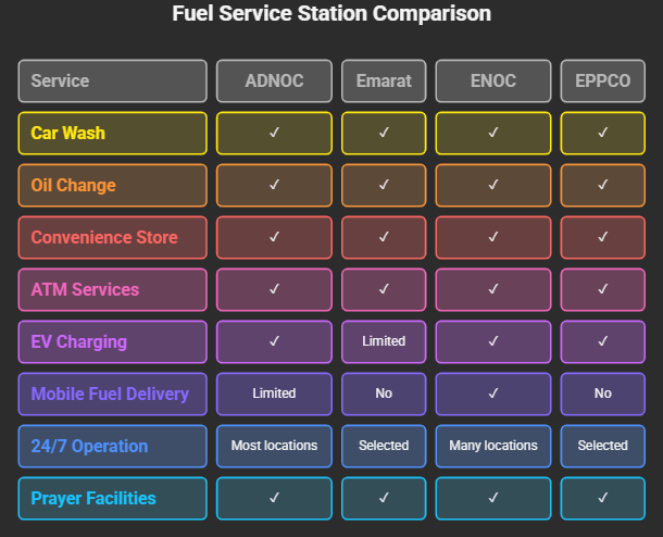 Additional Services Comparison