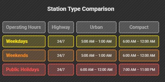 Dubai Petrol Stations Operating Hours