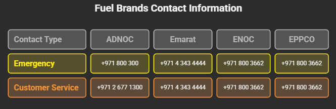 Petrol Stations in Dubai Contact Information