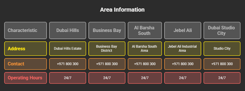 ADNOC Fuel Stations in Dubai Location