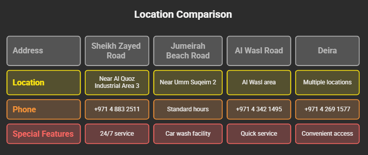 Emarat Fuel Station Locations