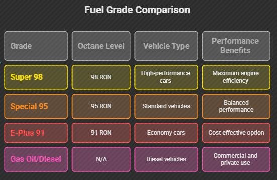 Fuel Options at Emarat