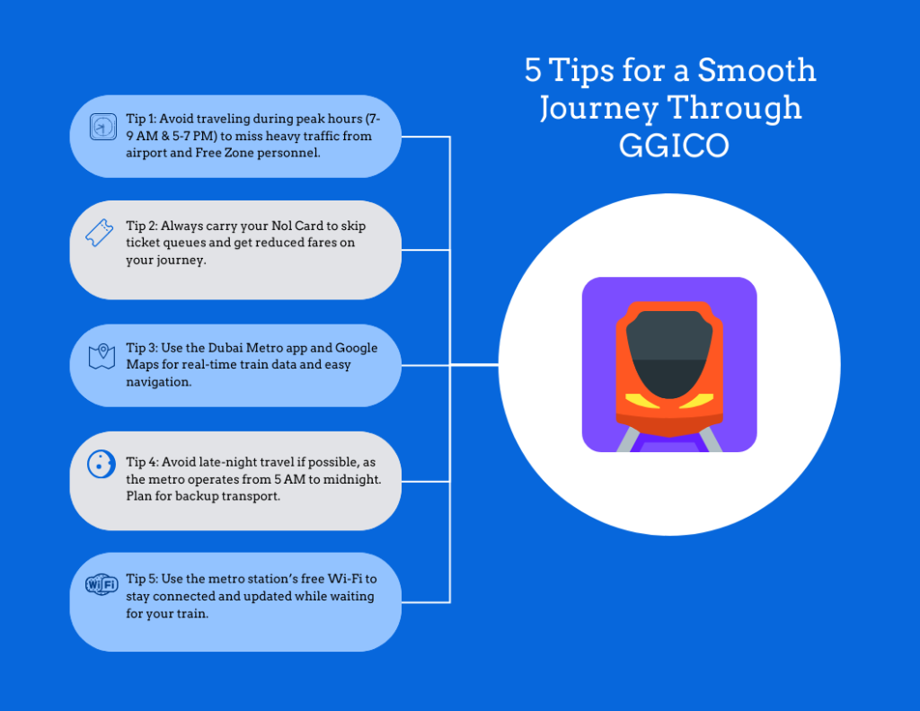 5 Tips for a Smooth Journey Through GGICO