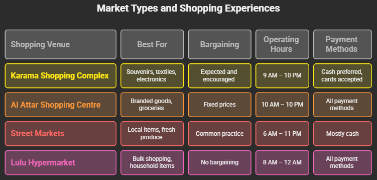 ADCB Metro Station Complete Shopping Guide