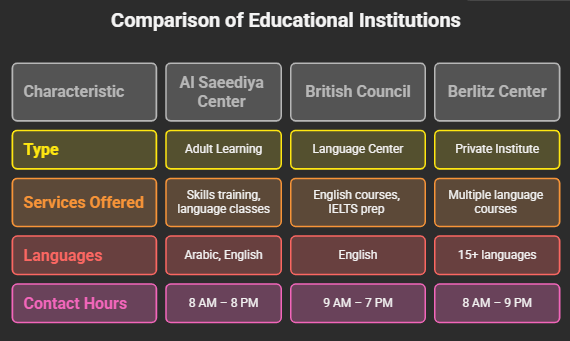 ADCB Metro Station Academic Institutions