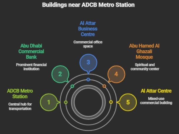 Major Buildings near ADCB Metro Station