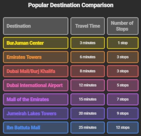 ADCB Metro Station Transport Connections