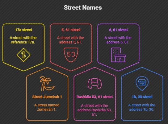 Major Streets near Internet City Metro Station