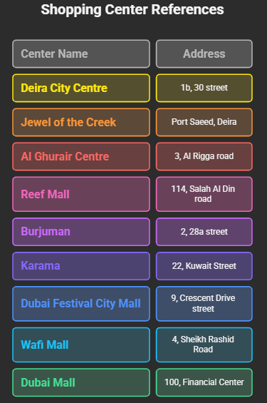Major Shops near Internet City Metro Station