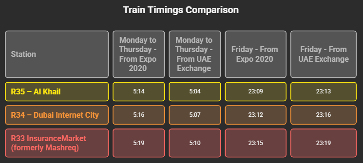 Dubai Internet City Metro Station Timing