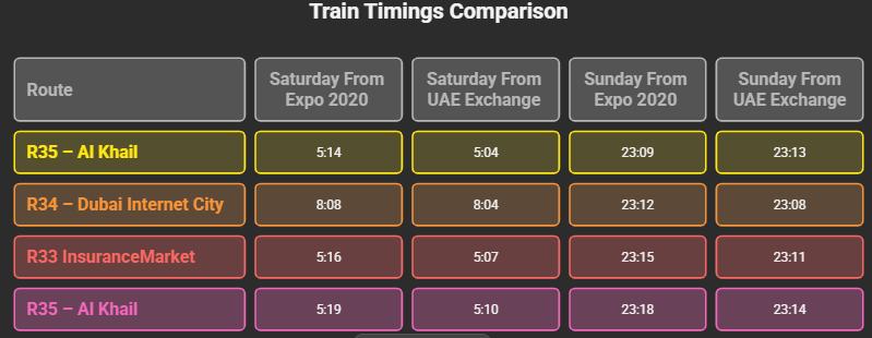 Dubai Internet City Metro Station Timing