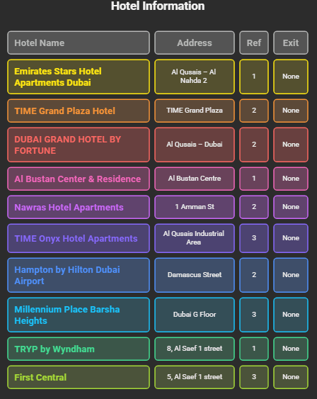 Hotels and Accommodations near Internet City Metro Station in Dubai