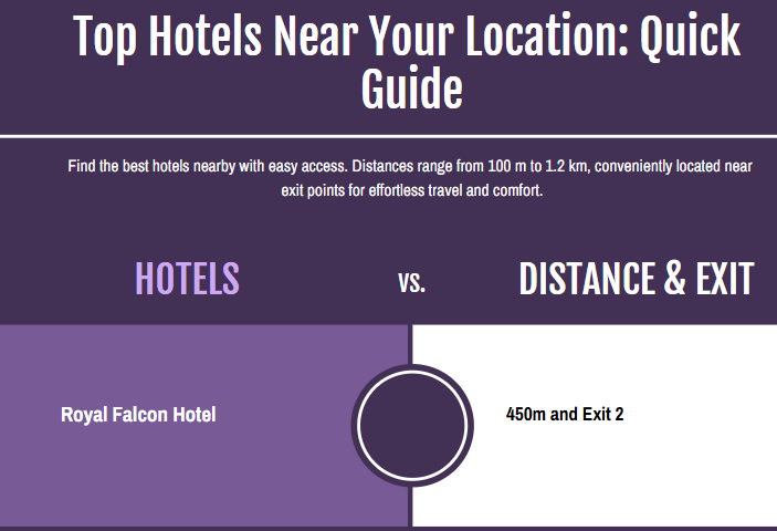 Hotels near Salah Al Din Metro Station