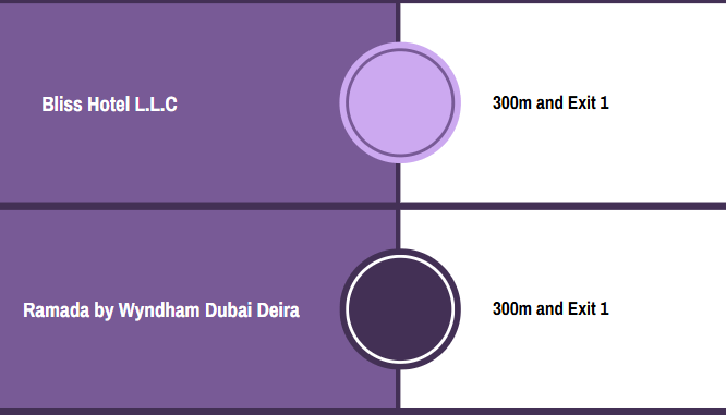 Hotels near Salah Al Din Metro Station