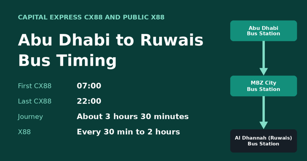 Abu Dhabi to Ruwais bus timings