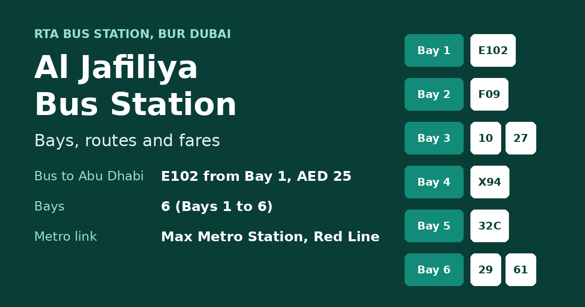 Al Jafiliya Bus Station bays and routes