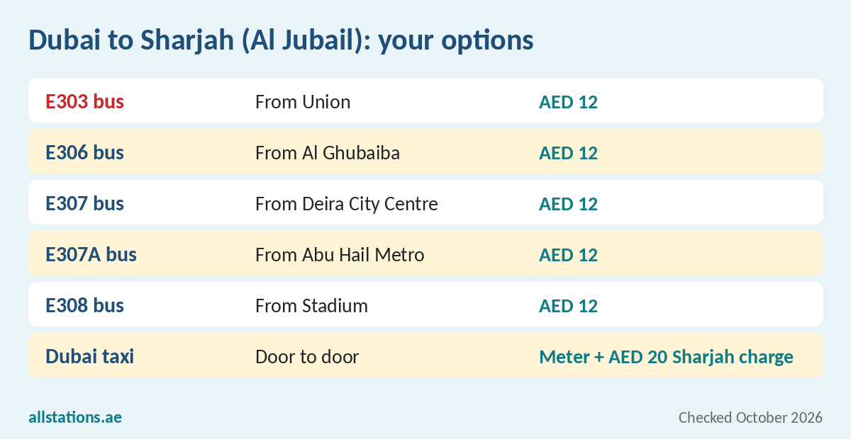 Dubai to Sharjah Al Jubail options: E303, E306, E307, E307A, E308 buses and Dubai taxi