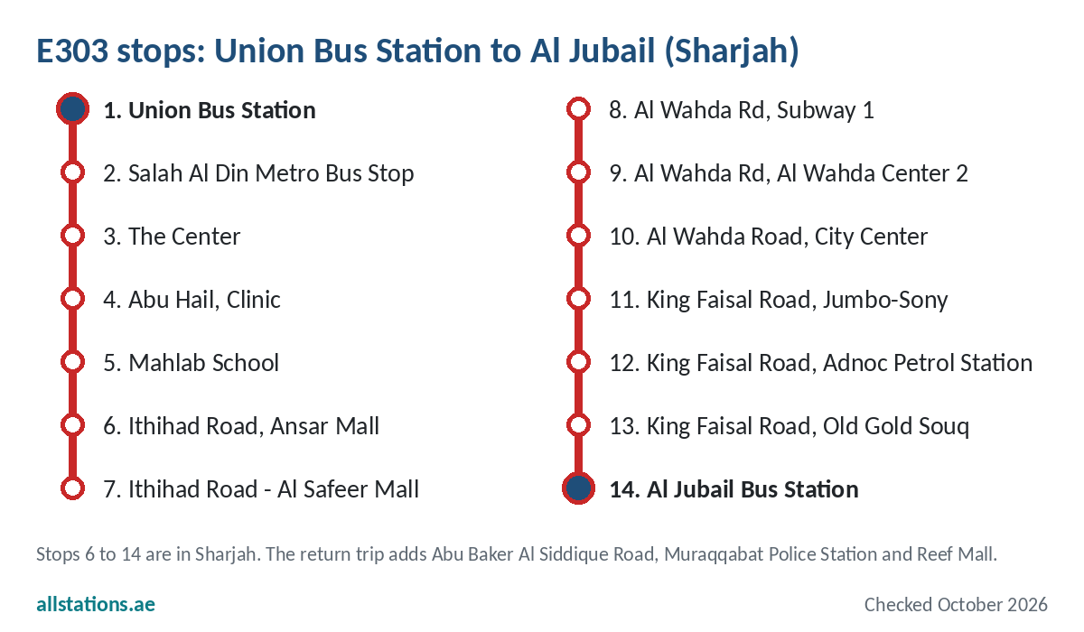 E303 bus stops in order from Union Bus Station Dubai to Al Jubail Bus Station Sharjah