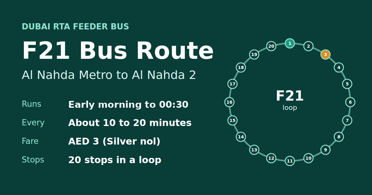 F21 bus route Dubai social share image: Al Nahda Metro loop with 20 stops