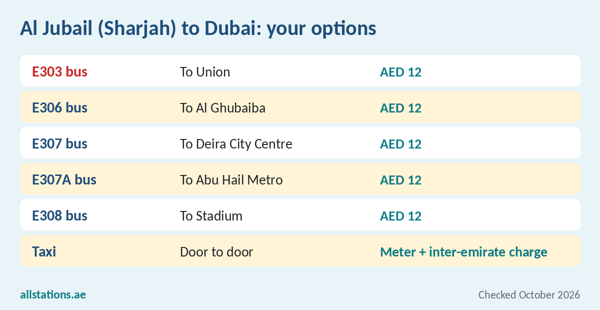 Sharjah Al Jubail to Dubai options: E303, E306, E307, E307A, E308 buses and taxi